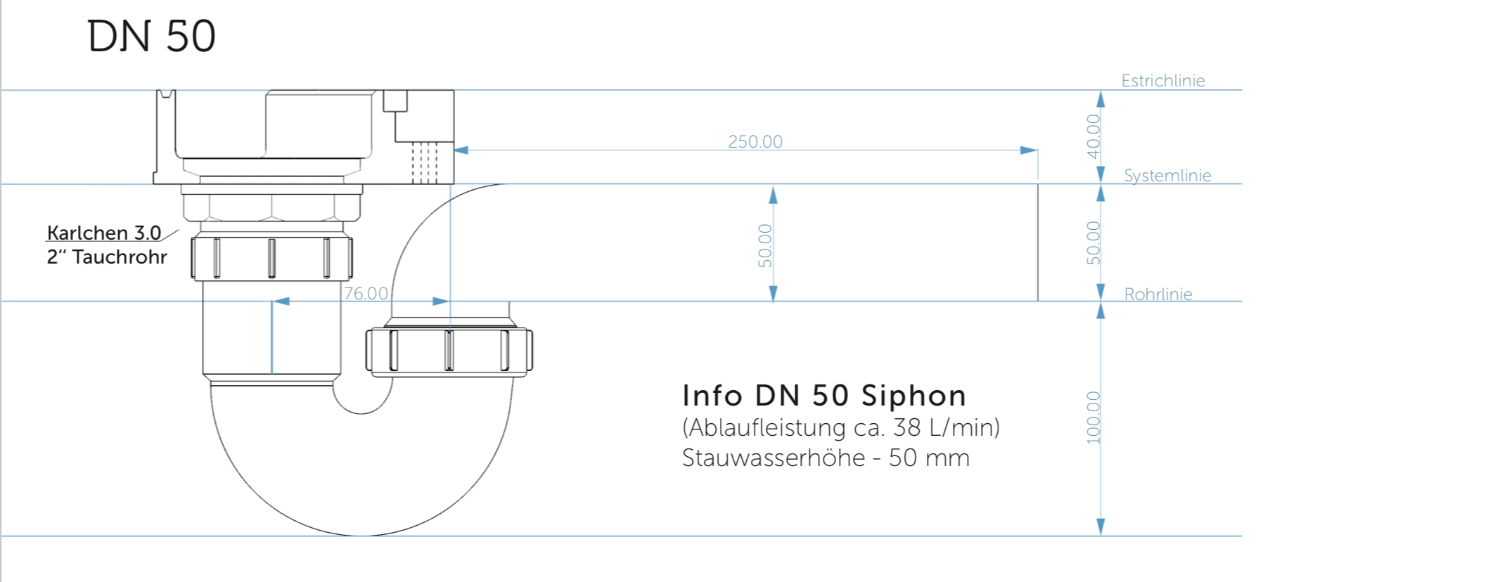 baqua Installationsset 4.0